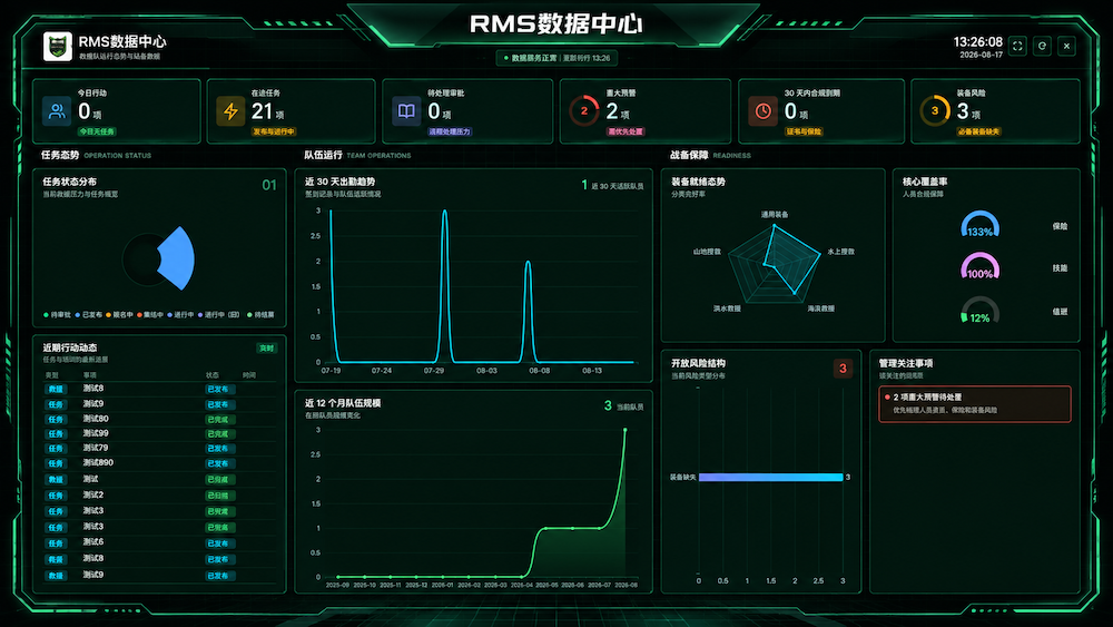 RC-RMS 数据中心大屏界面
