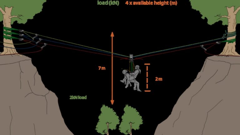 高空横渡系统组件详解