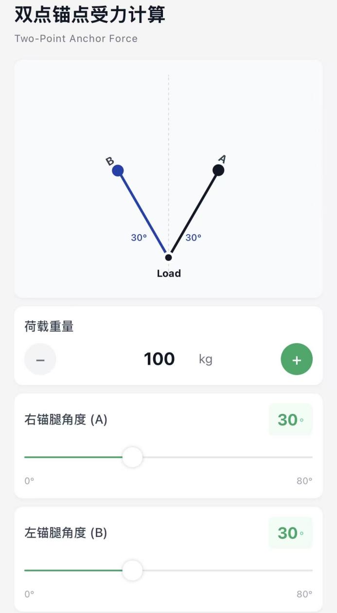 双锚点受力计算示意