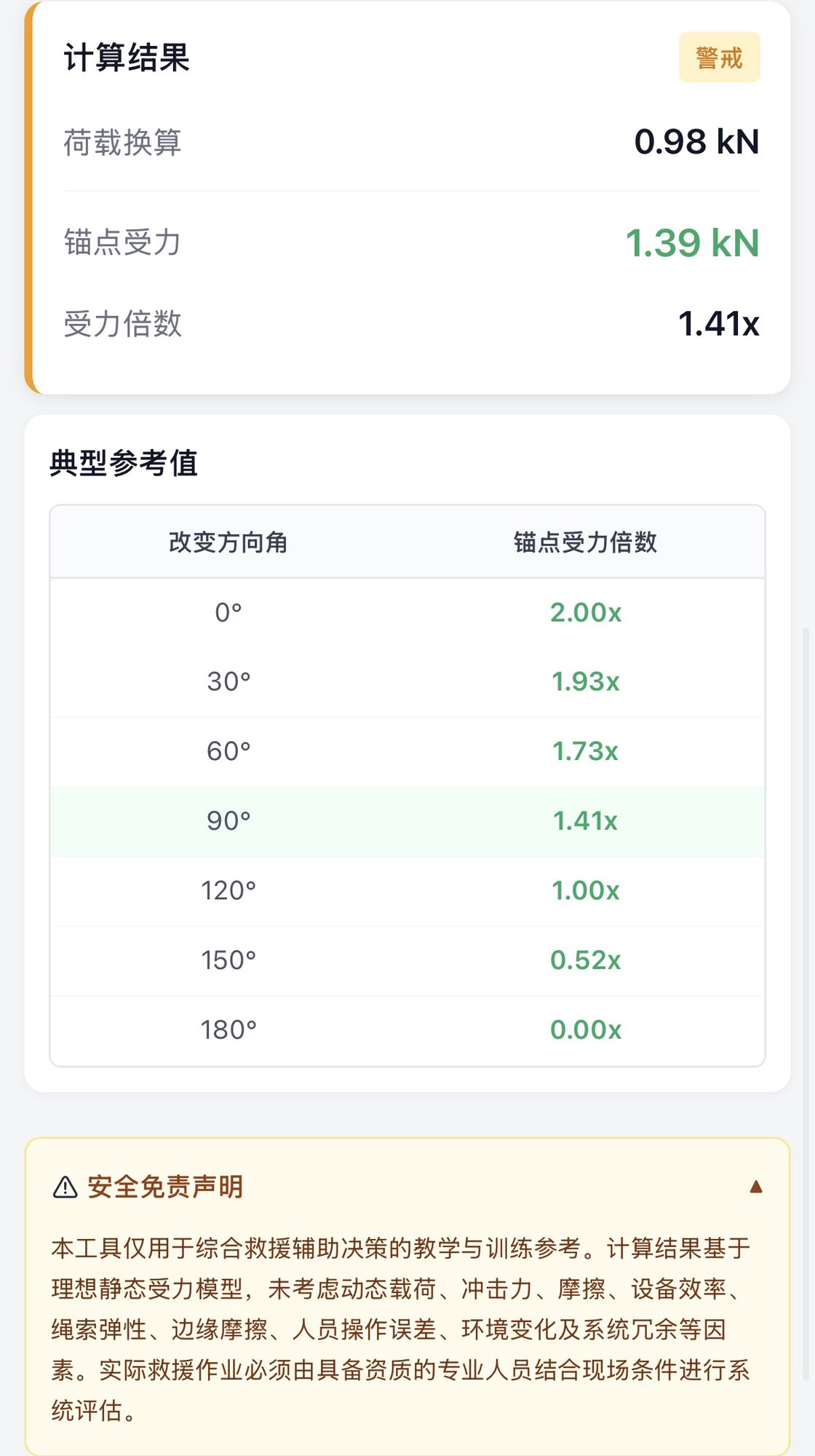 导向滑轮计算结果与参考值